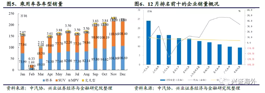 汽车行业基本进入存量市场 哪些结构性增长机会值得关注？