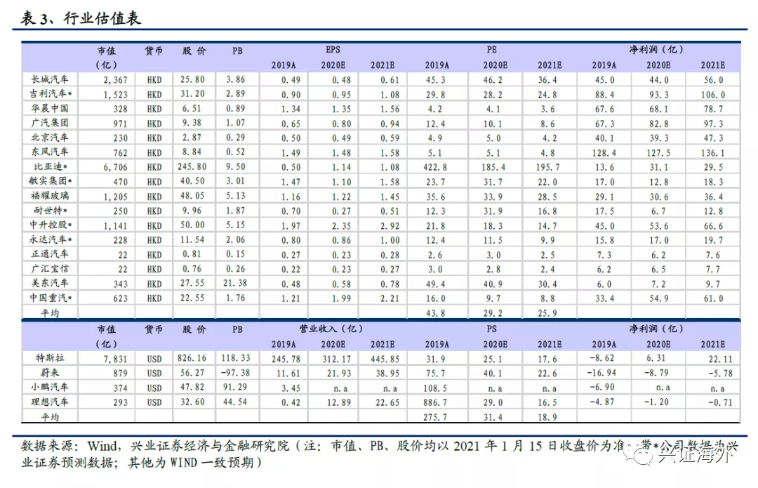 汽车行业基本进入存量市场 哪些结构性增长机会值得关注？