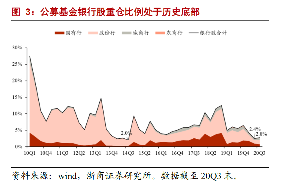 银行股关注焦点十问十答：本轮银行核心逻辑是什么？