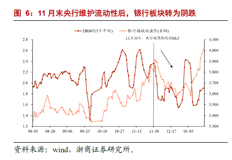 银行股关注焦点十问十答：本轮银行核心逻辑是什么？