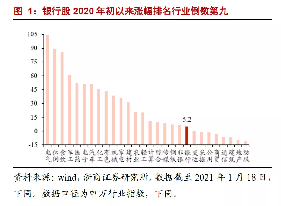 银行股关注焦点十问十答：本轮银行核心逻辑是什么？