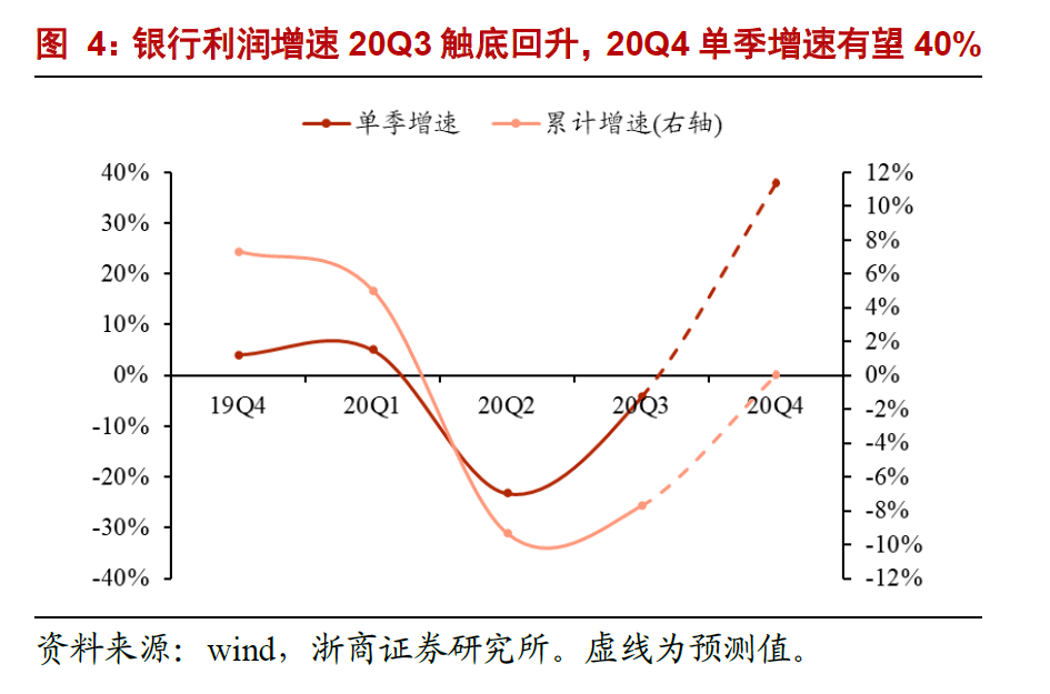 银行股关注焦点十问十答：本轮银行核心逻辑是什么？