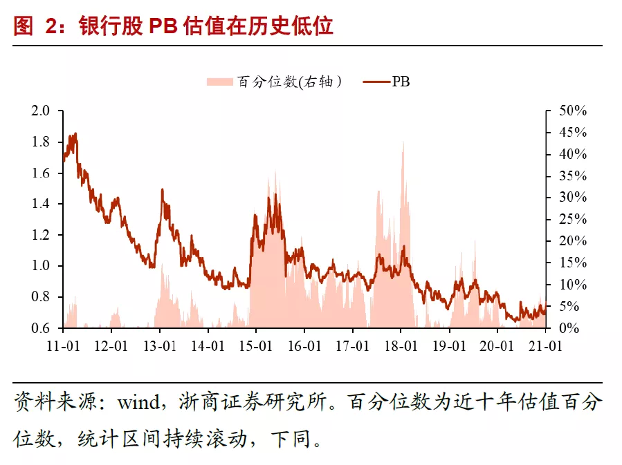 银行股关注焦点十问十答：本轮银行核心逻辑是什么？