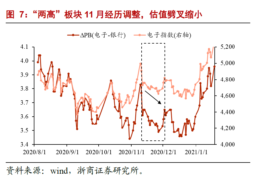 银行股关注焦点十问十答：本轮银行核心逻辑是什么？