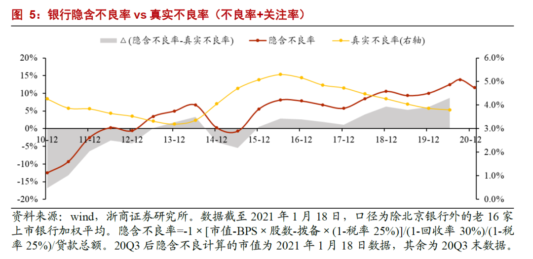 银行股关注焦点十问十答：本轮银行核心逻辑是什么？