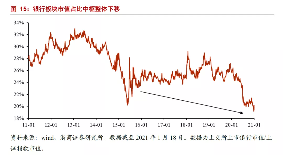 银行股关注焦点十问十答：本轮银行核心逻辑是什么？