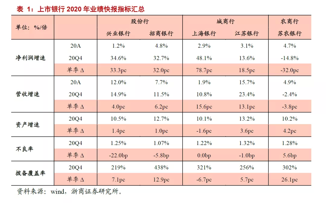 银行股关注焦点十问十答：本轮银行核心逻辑是什么？