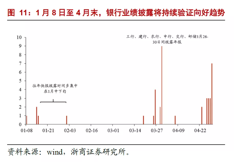 银行股关注焦点十问十答：本轮银行核心逻辑是什么？