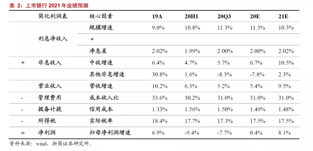 银行股关注焦点十问十答：本轮银行核心逻辑是什么？