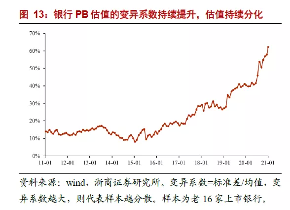 银行股关注焦点十问十答：本轮银行核心逻辑是什么？