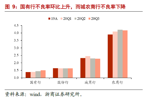 银行股关注焦点十问十答：本轮银行核心逻辑是什么？