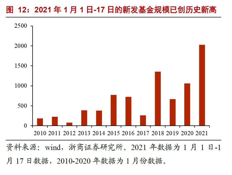 银行股关注焦点十问十答：本轮银行核心逻辑是什么？