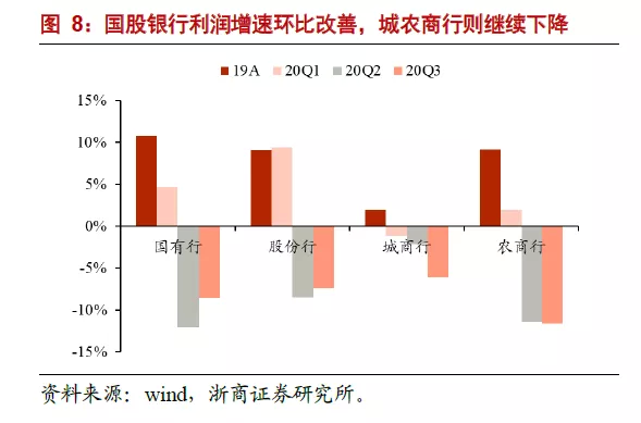 银行股关注焦点十问十答：本轮银行核心逻辑是什么？