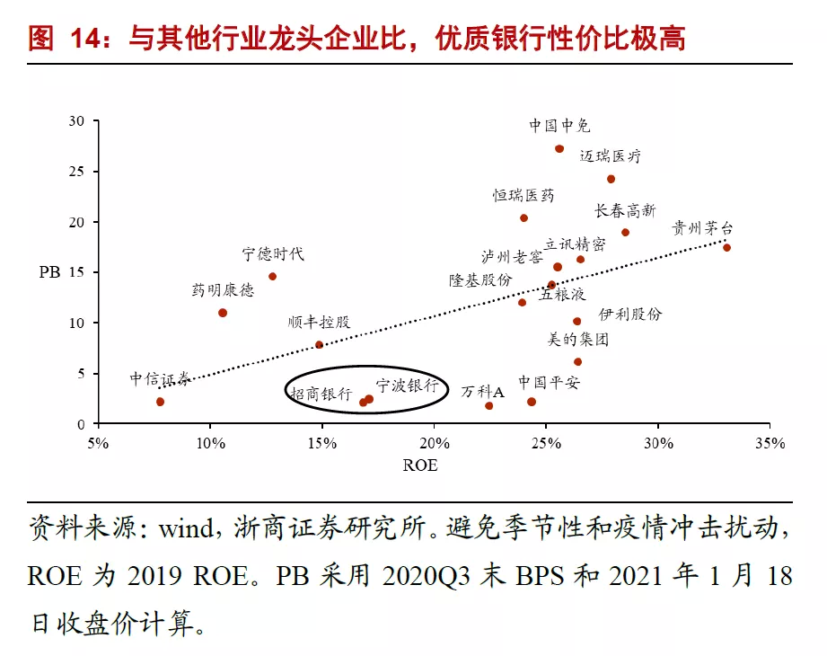 银行股关注焦点十问十答：本轮银行核心逻辑是什么？