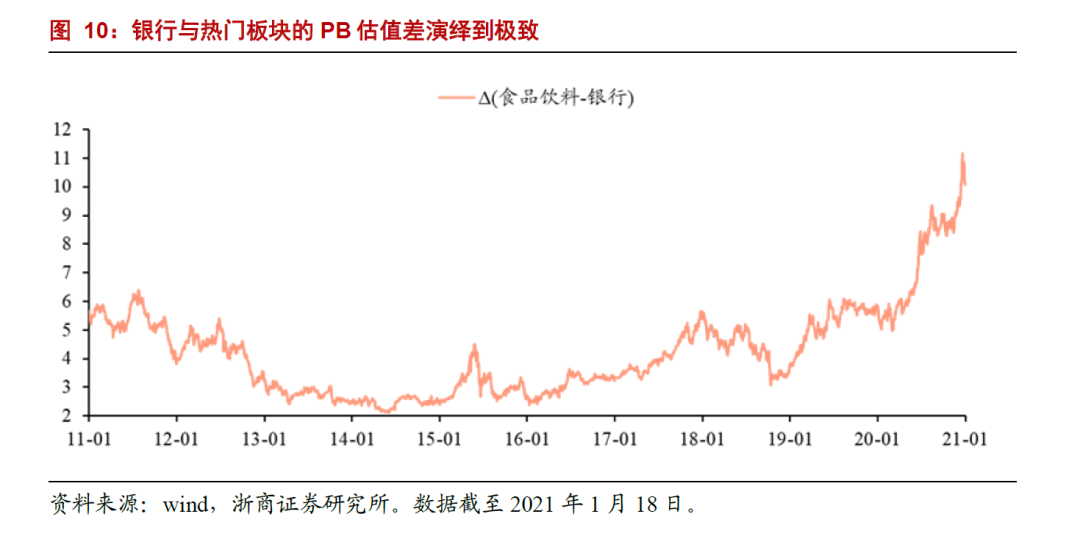 银行股关注焦点十问十答：本轮银行核心逻辑是什么？