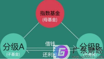 分级基金是什么意思？分级基金的特点有哪些？