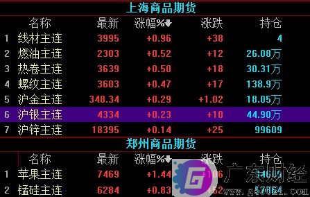 大宗商品期货是什么意思？大宗商品期货的投资特点有哪些