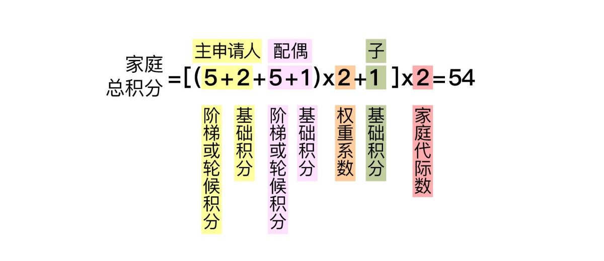 北京“摇号新政”征求意见稿十大热点问题权威答疑