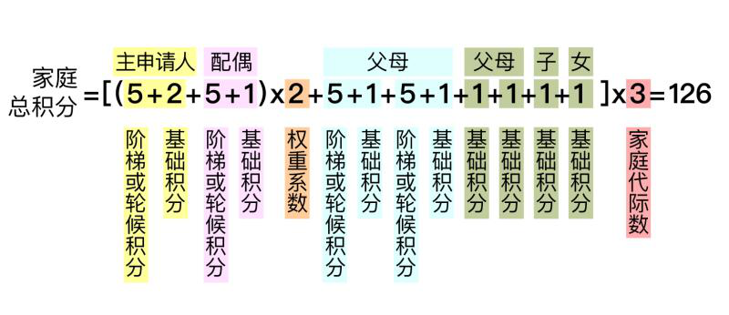 北京“摇号新政”征求意见稿十大热点问题权威答疑