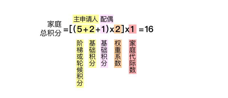 北京“摇号新政”征求意见稿十大热点问题权威答疑