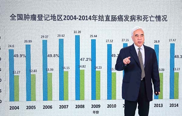 2020年《肠癌白皮书》发布：癌症居家早筛提升肠癌高危人群肠镜依从率29.38%