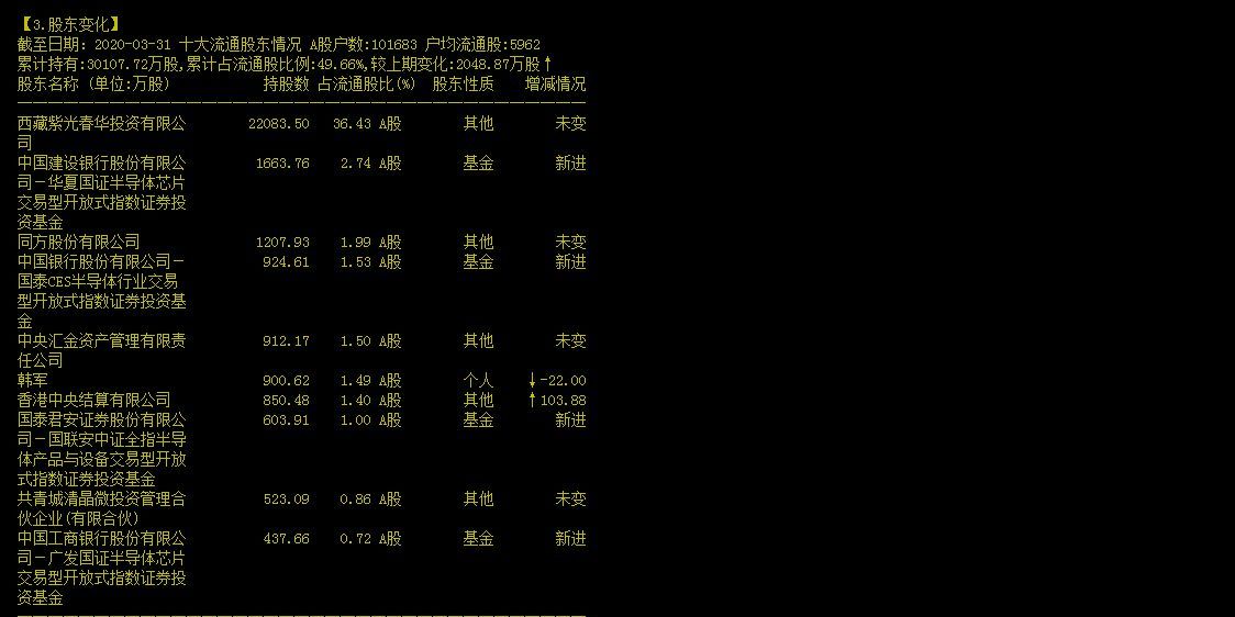 紫光国微复牌遇突发利空 180亿元收购计划被否