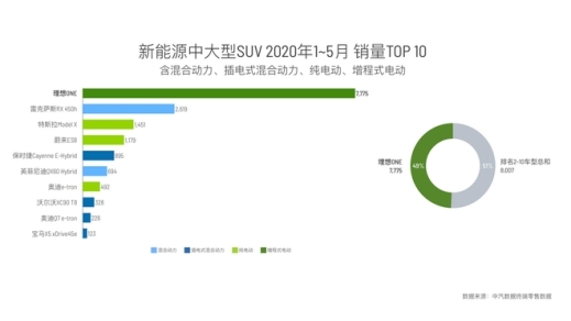 美团被曝5亿美元领投理想汽车！王兴在下一盘什么棋？