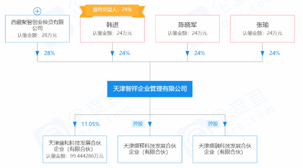 截图来源：企查查 