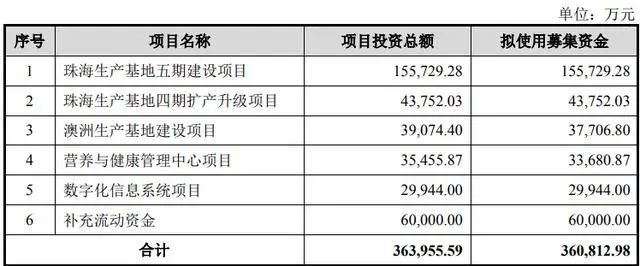 闪崩！跌停！300亿保健品龙头股 究竟发生了什么？