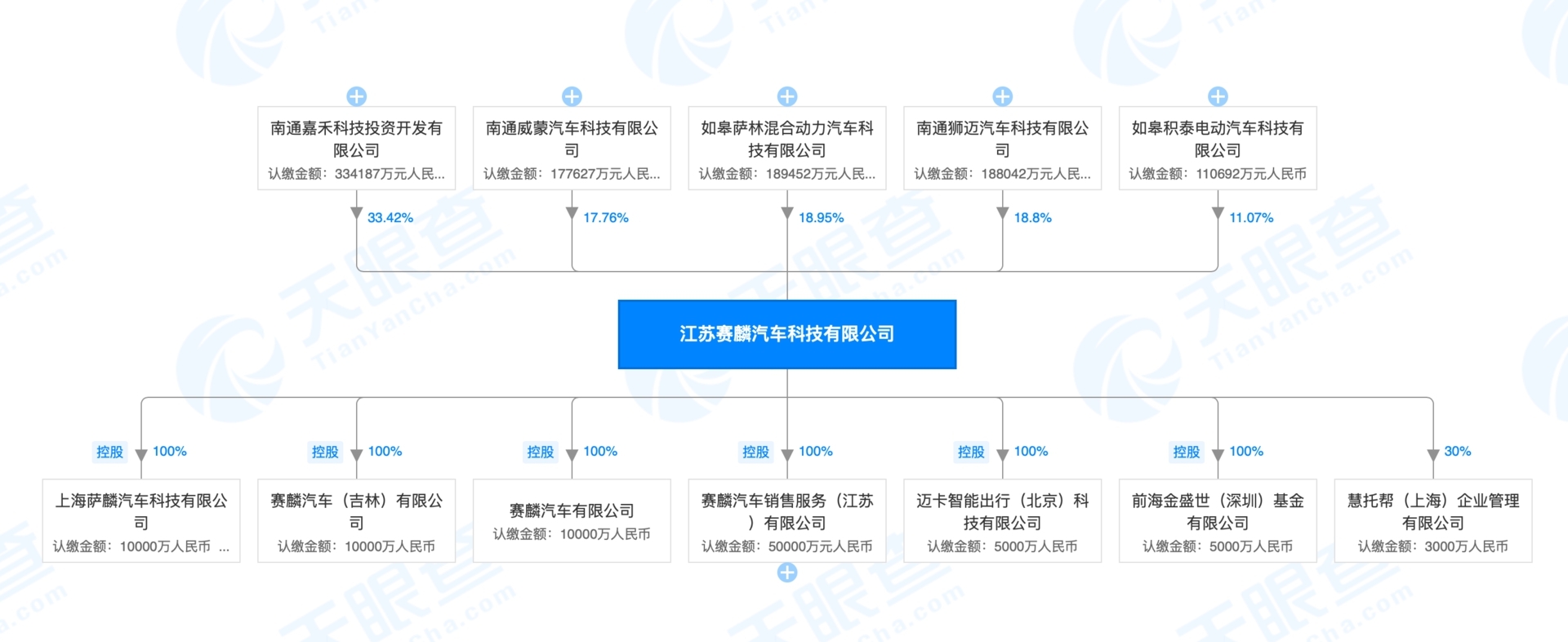 债台高筑、欠薪关厂、创始人跑路……2020造车新势力魔幻季