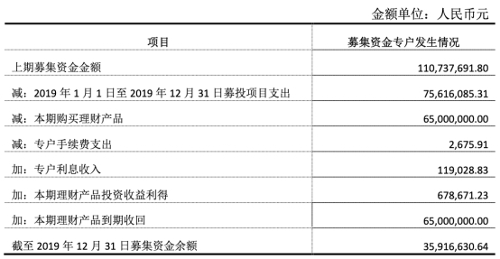 常熟汽饰上市募7亿扣非净利降2年 投行中金赚4400万