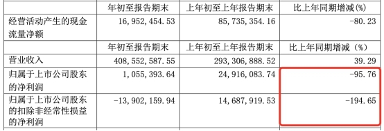 常熟汽饰上市募7亿扣非净利降2年 投行中金赚4400万