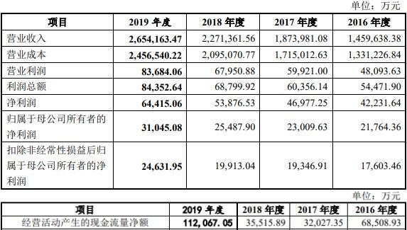 华通医药27亿元关联收购过会股价大跌 海通证券护航