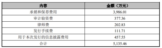 卫信康上市当年变脸净利已连降3年 中信证券赚4000万