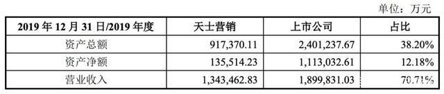 图片来源：天士力公告 