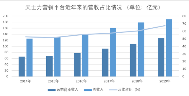 一点财经&多肽链根据公开资料整理 