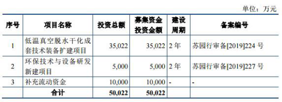 复洁环保营收袖珍毛利率反高 去年现金流为负勾稽存疑