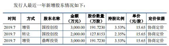 复洁环保营收袖珍毛利率反高 去年现金流为负勾稽存疑