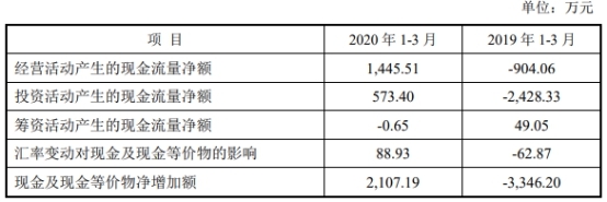 仕佳光子连续3年亏损 实控人曾因单位行贿被立案侦查