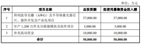 仕佳光子连续3年亏损 实控人曾因单位行贿被立案侦查