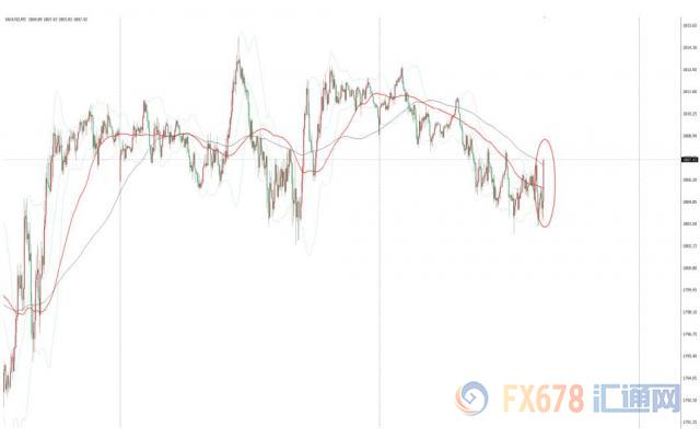 美国6月零售销售增速较上月大幅回落，疫情继续冲击美国零售业