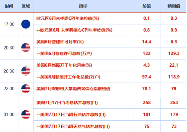 欧市盘前：黄金承压于1800大关，疫情仍是油市最大风险，聚焦今日欧盟峰会