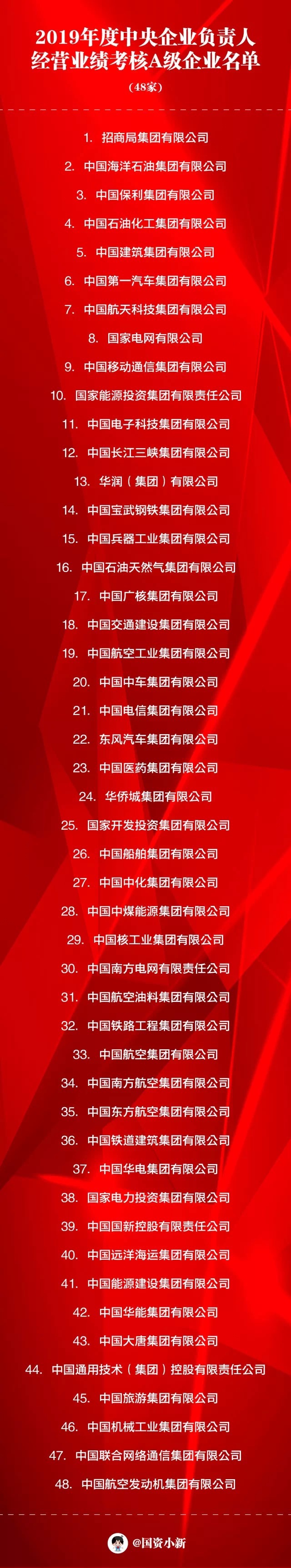 中国中车连续9年获得经营业绩考核A级