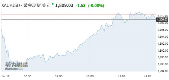 外汇财经早餐——你每日必备的交易攻略(7月20日)