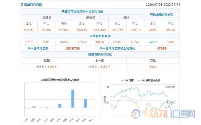 CFTC持仓解读：欧元、白银看多意愿双双升温(7月14日当周)