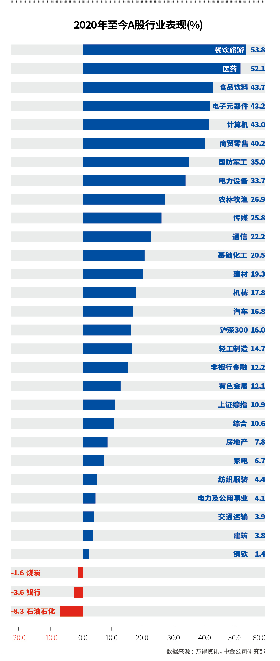 资产质量成隐忧 银行股估值承压