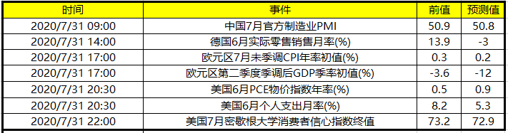 今日财经数据前瞻：中国发布7月官方制造业PMI 