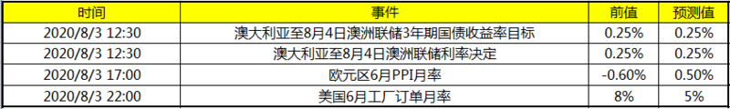 今日财经数据前瞻：欧元区6月PPI月率 