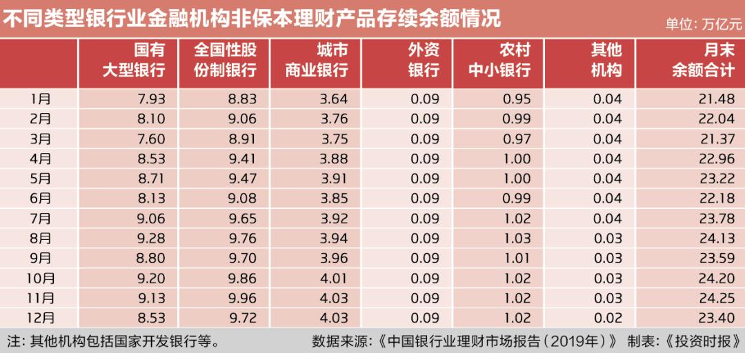 23万亿银行理财云图！这份权威报告与每一个你都息息相关