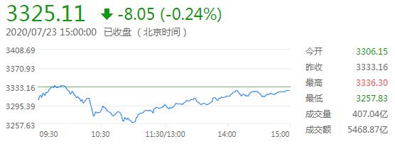 外汇财经早餐——你每日必备的交易攻略(7月24日)